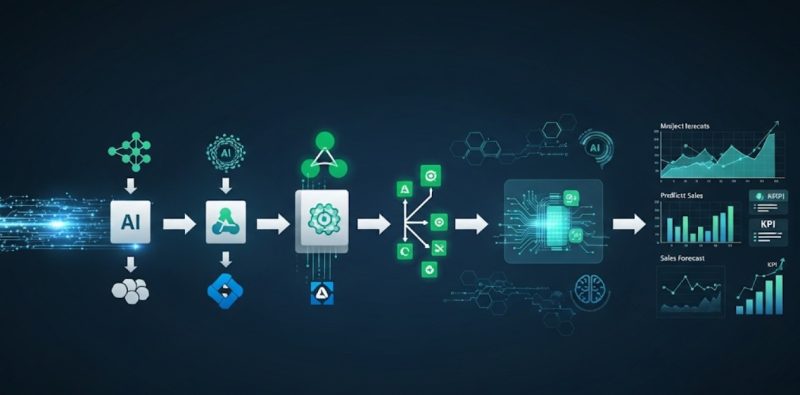 algoritmi-di-machine-learning-applicati-alle-vendite
