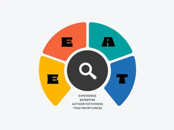 ottimizzazione SEO, AEO, GEO, automazione e supporto al processo commerciale ottimizzazione SEO, AEO, GEO, automazione e supporto al processo commerciale