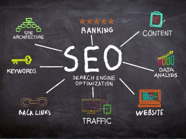 Analisi keyword SEO per destinazioni turistiche Analisi keyword SEO per destinazioni turistiche