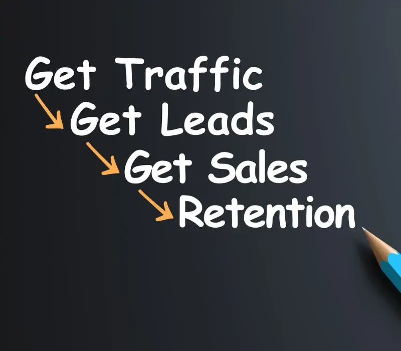 Strategia di lead generation per PMI svizzere Strategia di lead generation per PMI svizzere